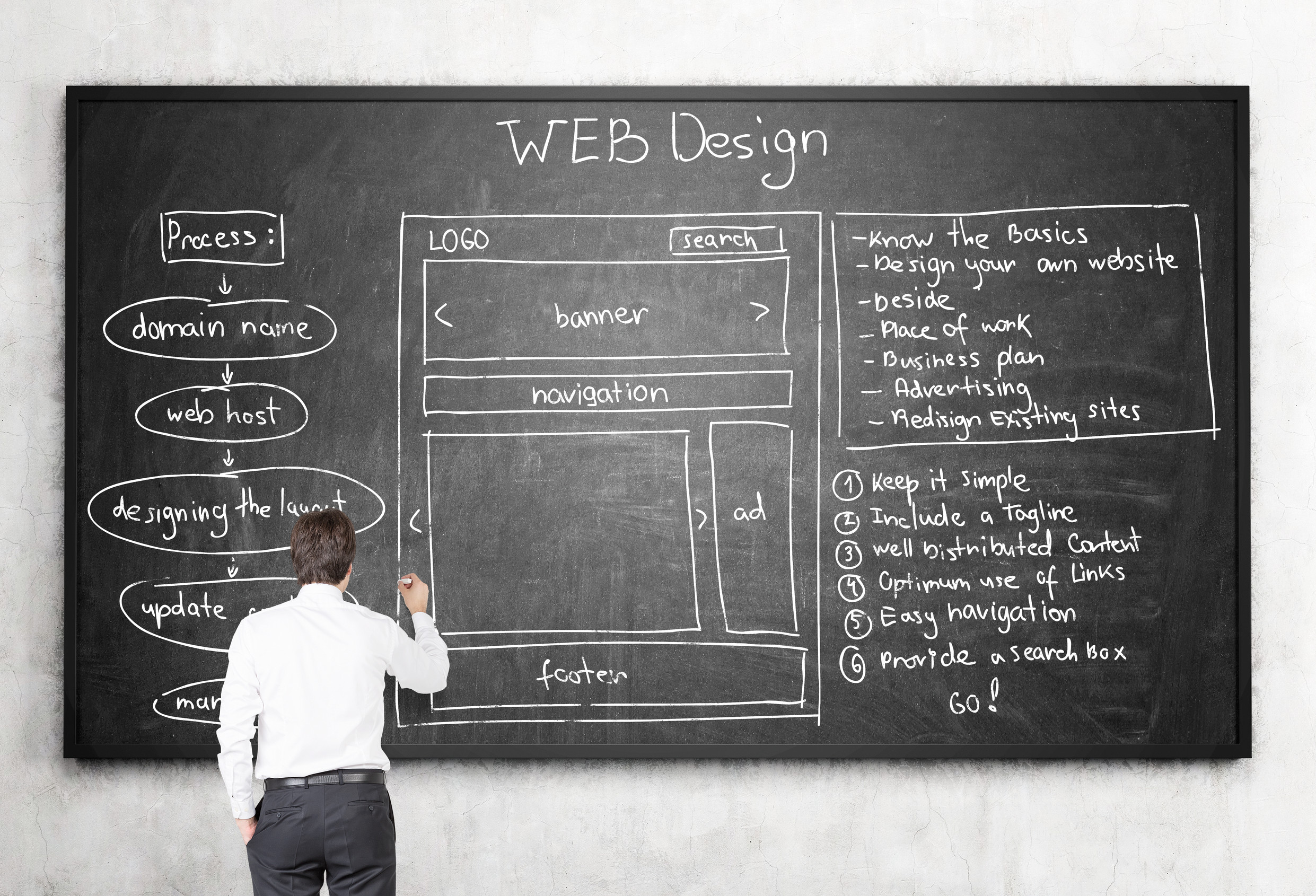 Website Development Plan