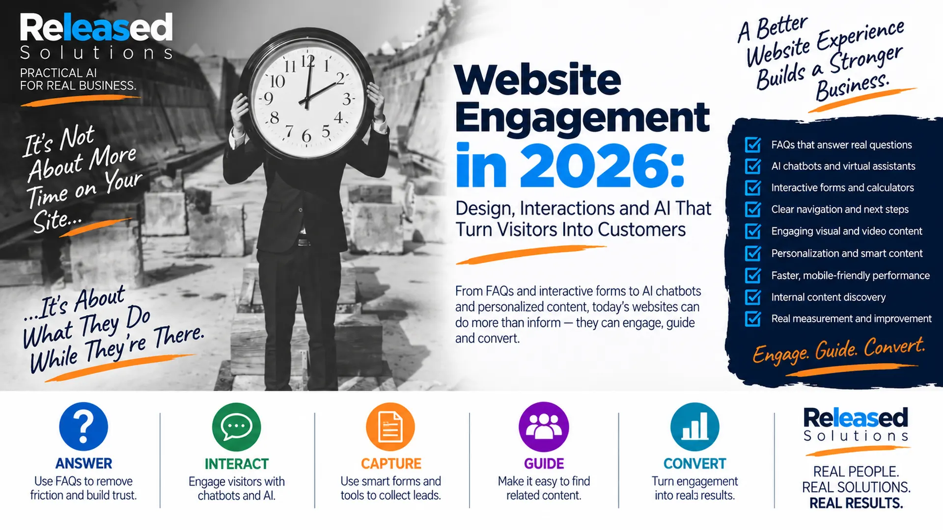 Website engagement in 2026 with FAQs, AI chatbots, interactive forms, navigation and conversion strategies