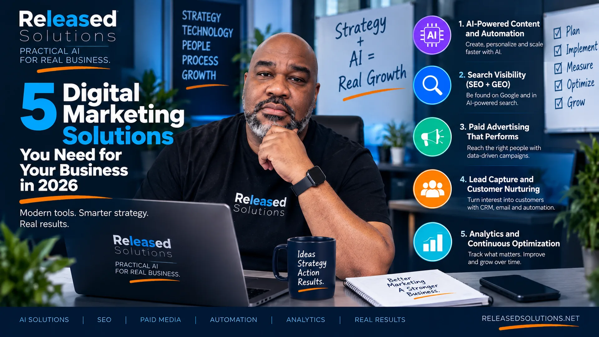 Kenneth Durrum with a five-part digital marketing system covering AI, search and website visibility, paid advertising, CRM automation and analytics