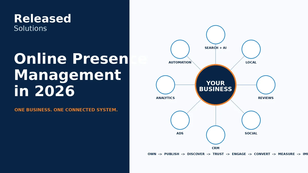 What Is Online Presence Management? A Small Business Guide for 2026