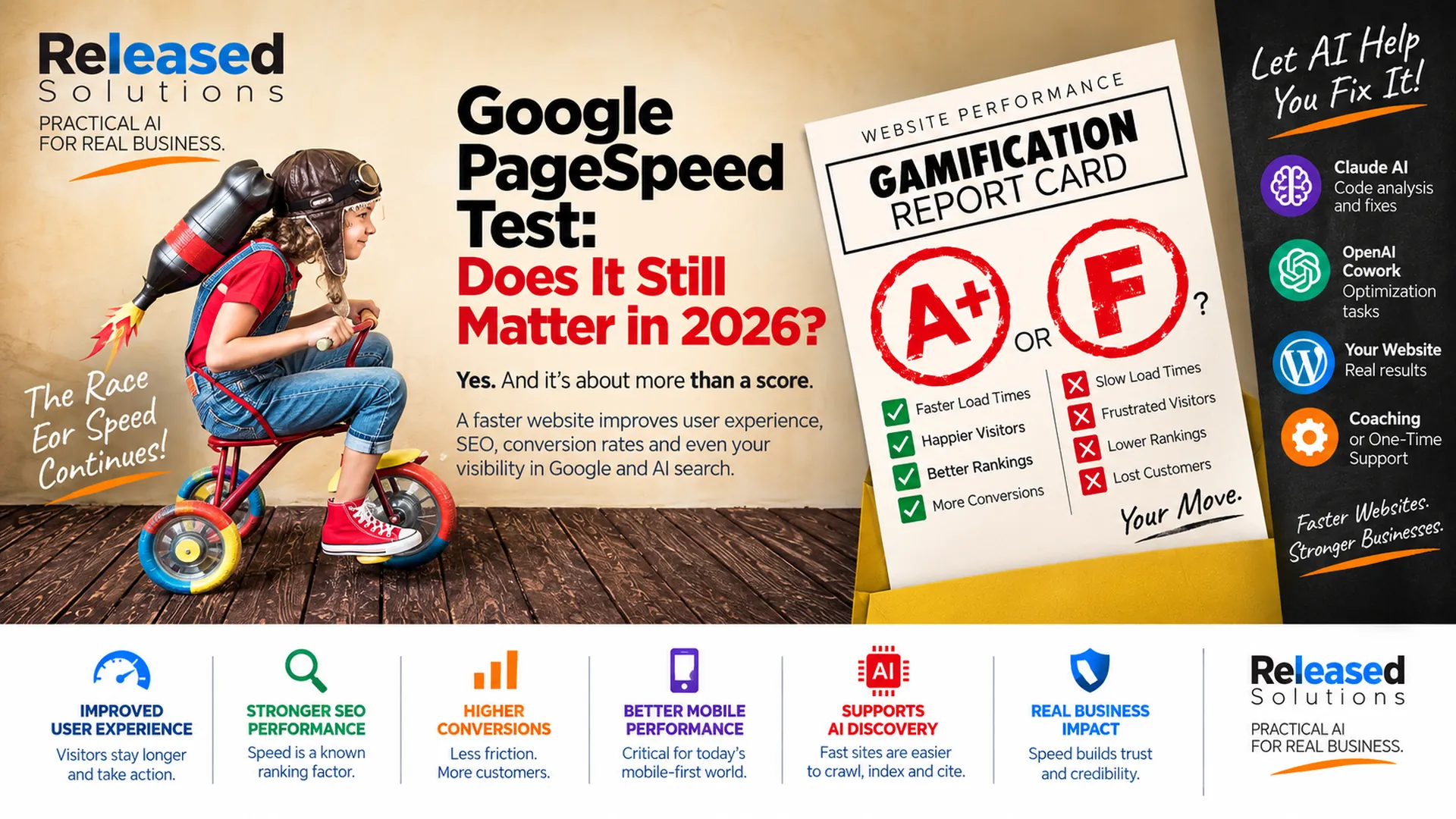 Race-for-speed website performance graphic with Google PageSpeed report card, Core Web Vitals and AI-assisted WordPress optimization