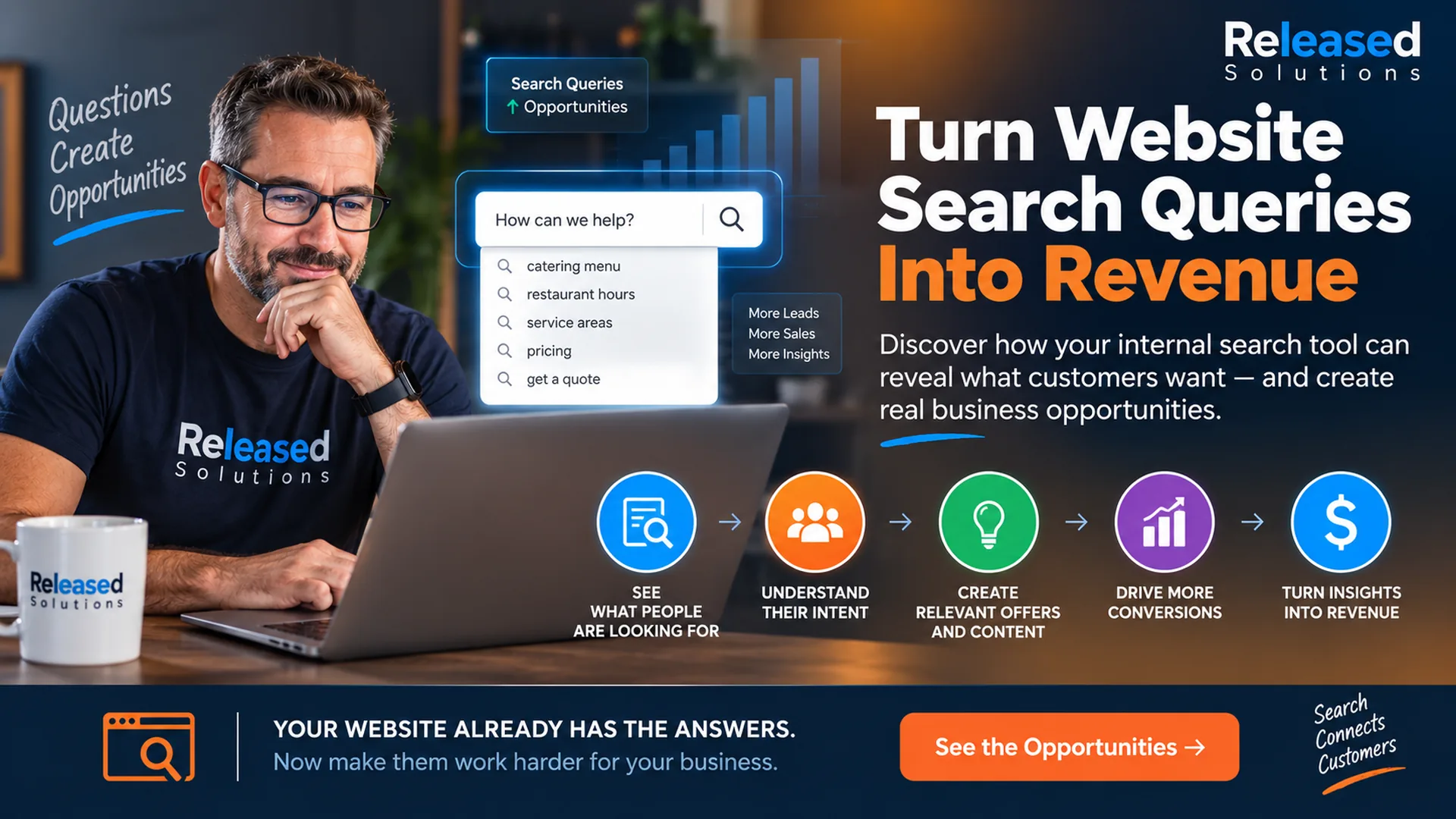 Released Solutions website search analytics concept showing customer search queries being turned into content, offers, website improvements and conversions Released Solutions website search analytics concept showing customer search queries being turned into content, offers, website improvements and conversions