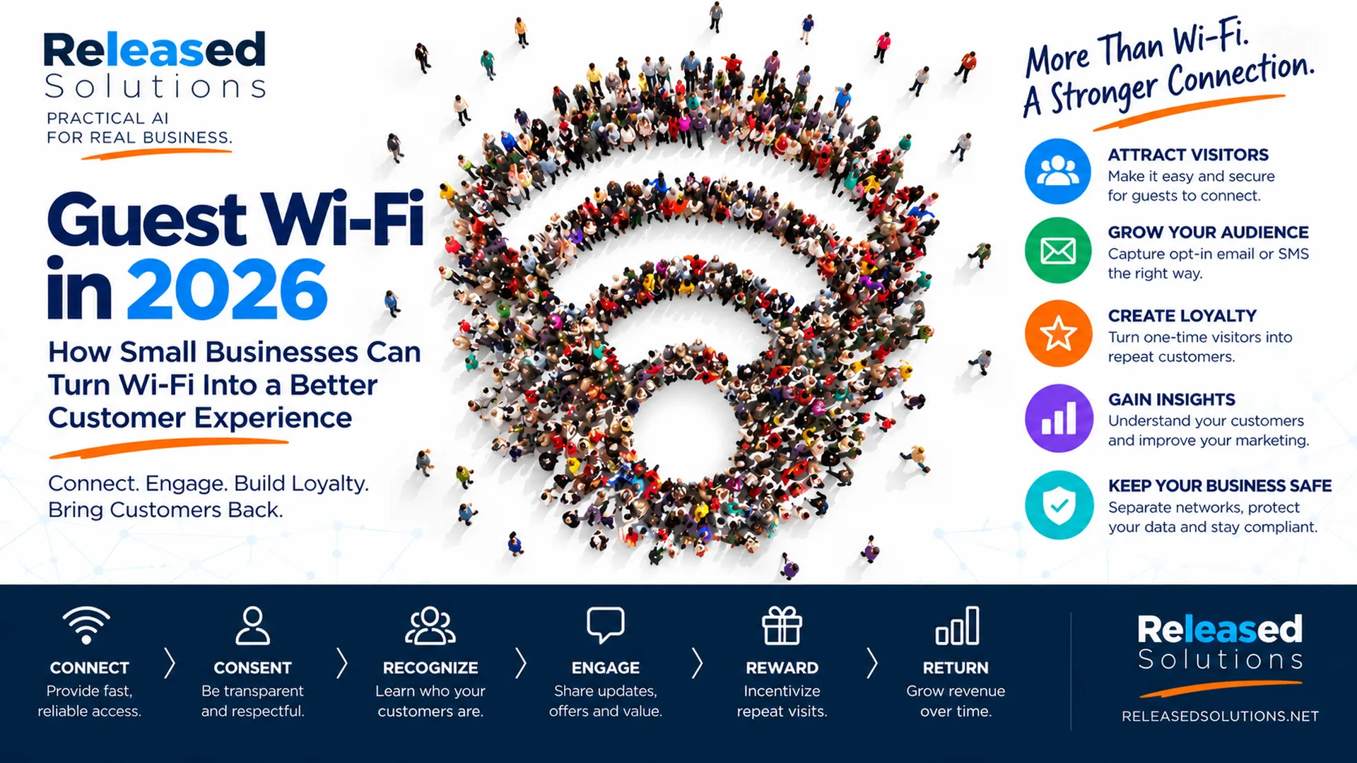 Crowd forming a Wi-Fi symbol illustrating guest Wi-Fi, customer consent, loyalty, marketing insights and secure connectivity for small businesses