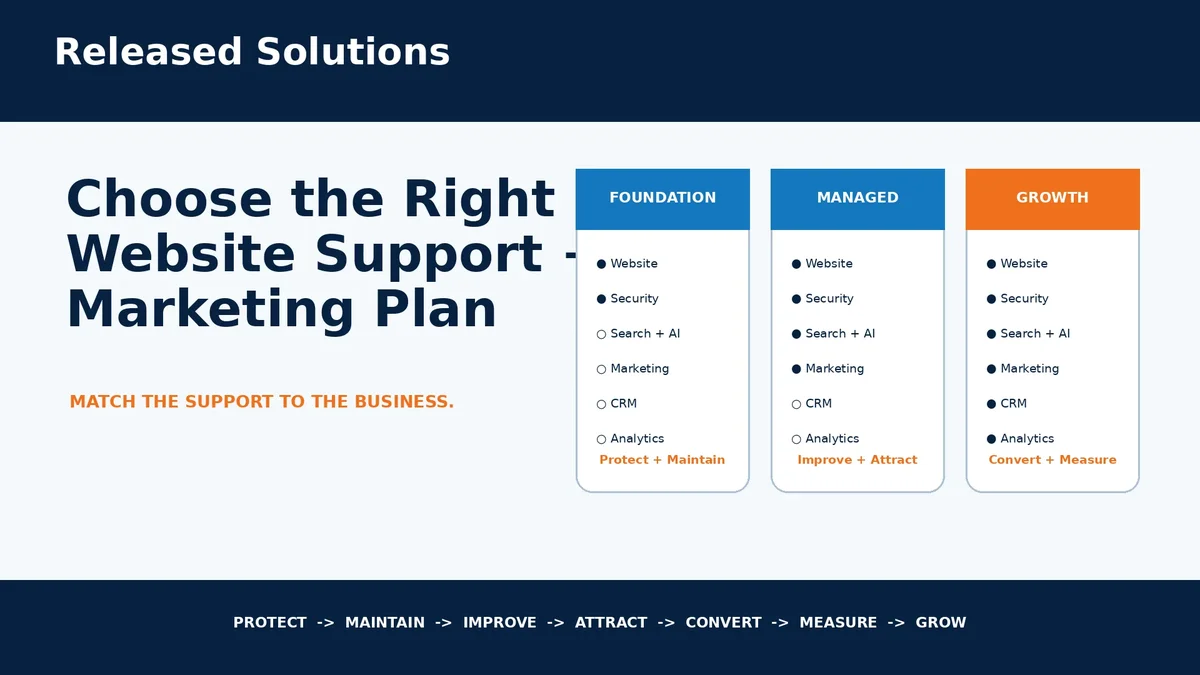 How to Choose a Website Support and Marketing Service Plan for Your Business in 2026